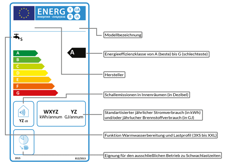 Durchlauferhitzer Energieausweis Durchlauferhitzer Energieausweis